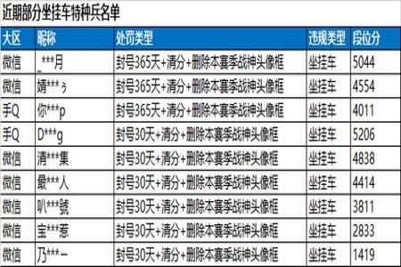 和平精英辅助外挂安卓(和平精英透视外挂安卓专用) 和平精英辅助外挂安卓(和平精英透视外挂安卓专用)