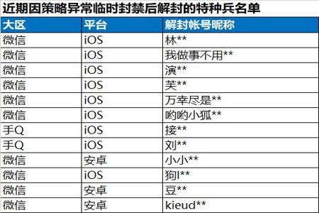 全国和平精英第一名用外挂吗(全国大赛和平精英出现外挂) 全国和平精英第一名用外挂吗(全国大赛和平精英出现外挂)
