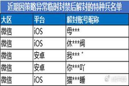和平精英外挂封的完吗(和平精英外挂会封吗) 和平精英外挂封的完吗(和平精英外挂会封吗)